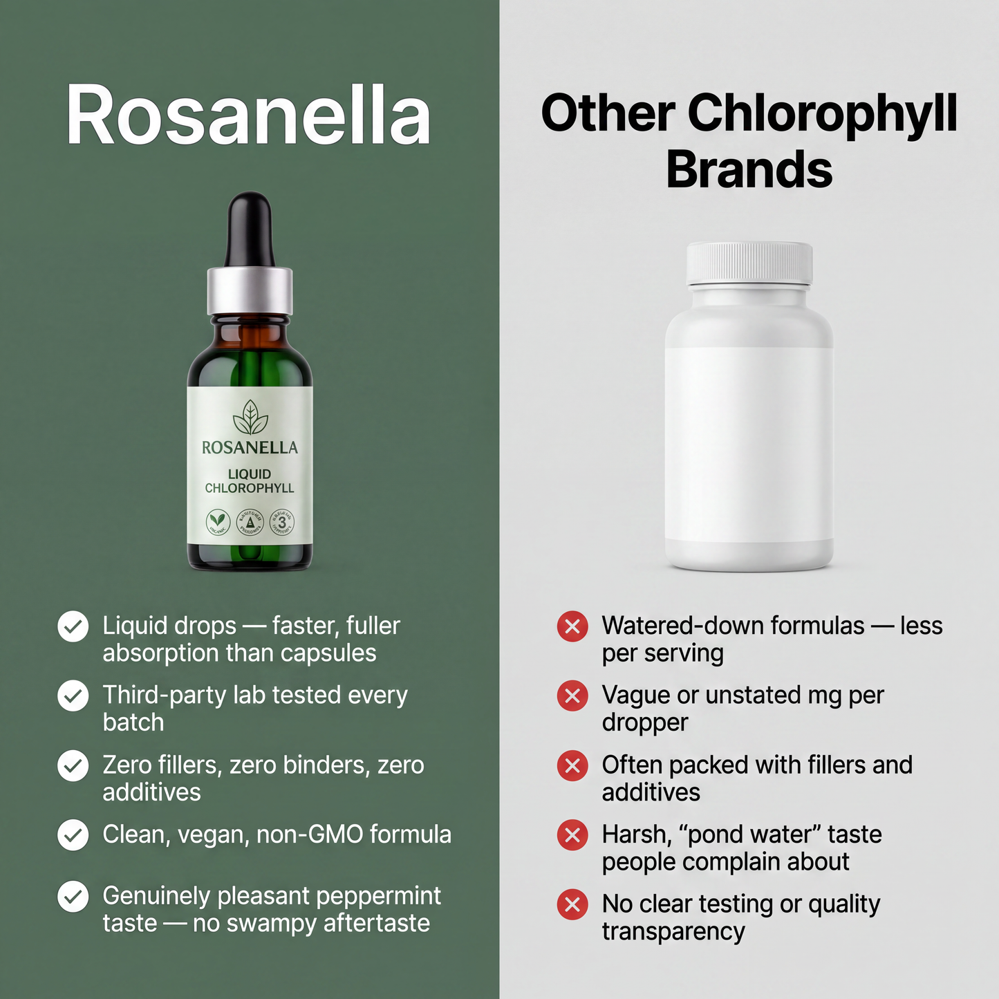 Rosanella - Chlorophyll Liquid Drops