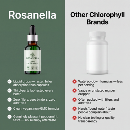 Rosanella - Chlorophyll Liquid Drops