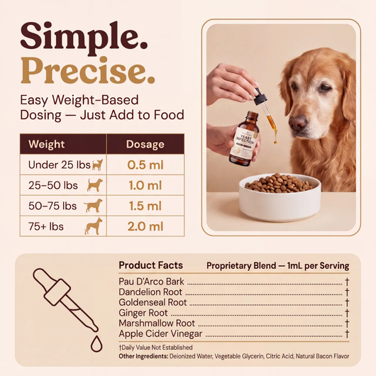 Rosanella - Yeast Defense Drops