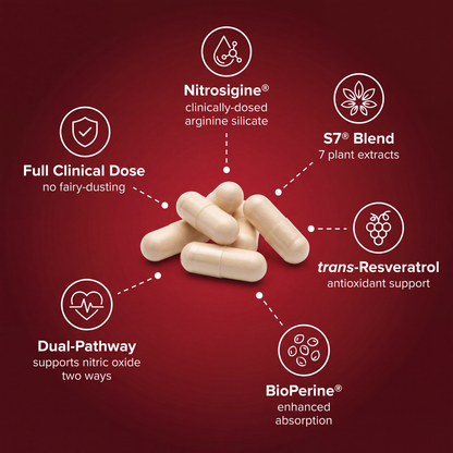 Rosanella™ - Blood Flow Complex