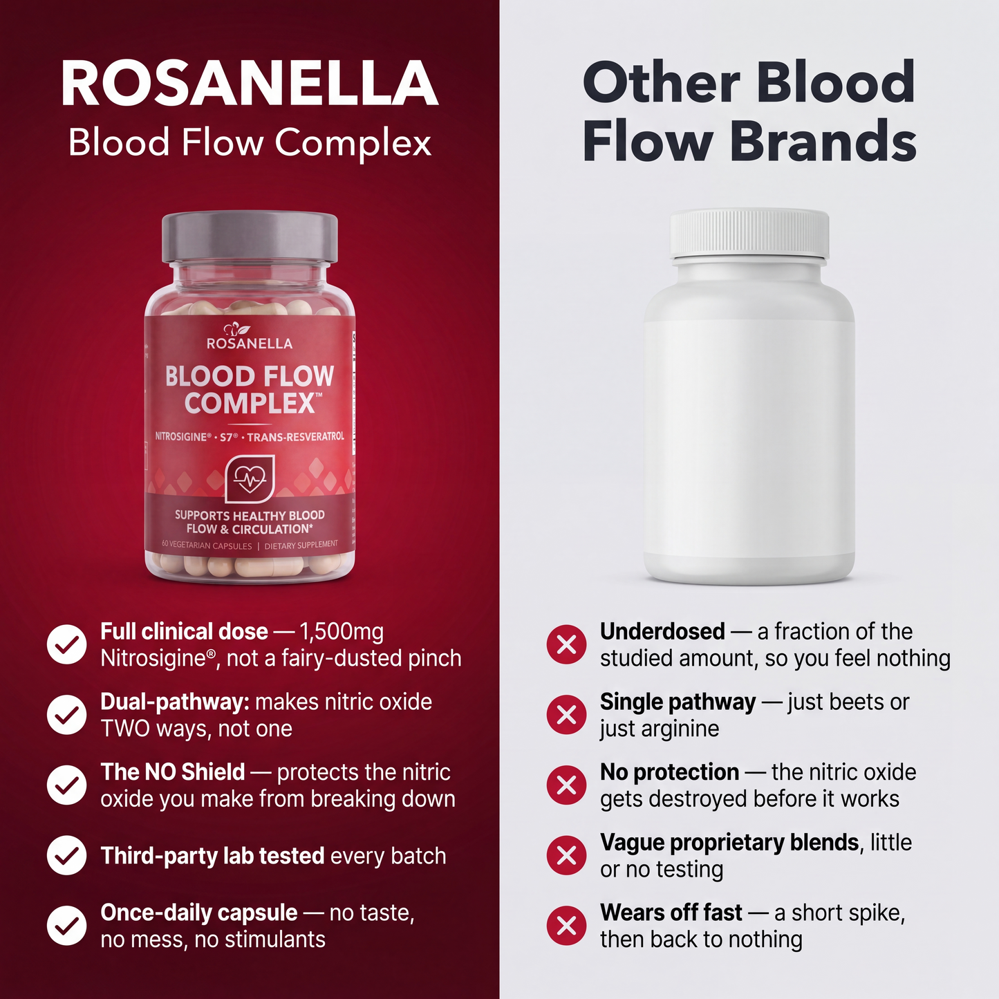 Rosanella™ - Blood Flow Complex