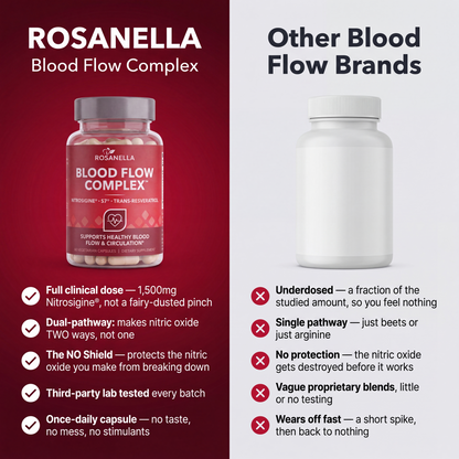 Rosanella™ - Blood Flow Complex